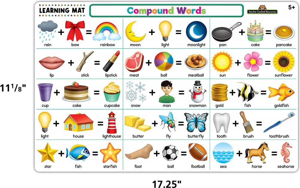 Teacher Created Resources Phonics Learning Mat