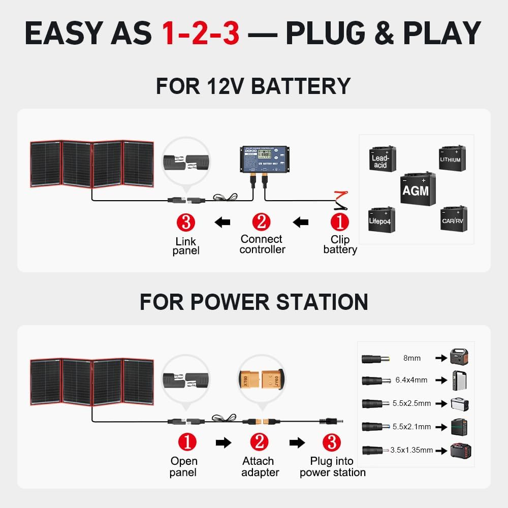DOKIO 100W Portable Foldable Solar Panel Kit, Compact 18.9x26in Design 5.3lb with Standalone Controller and USB, Monocrystalline Charger for 12V Batteries, Power Stations, RV Camping Emergency Use