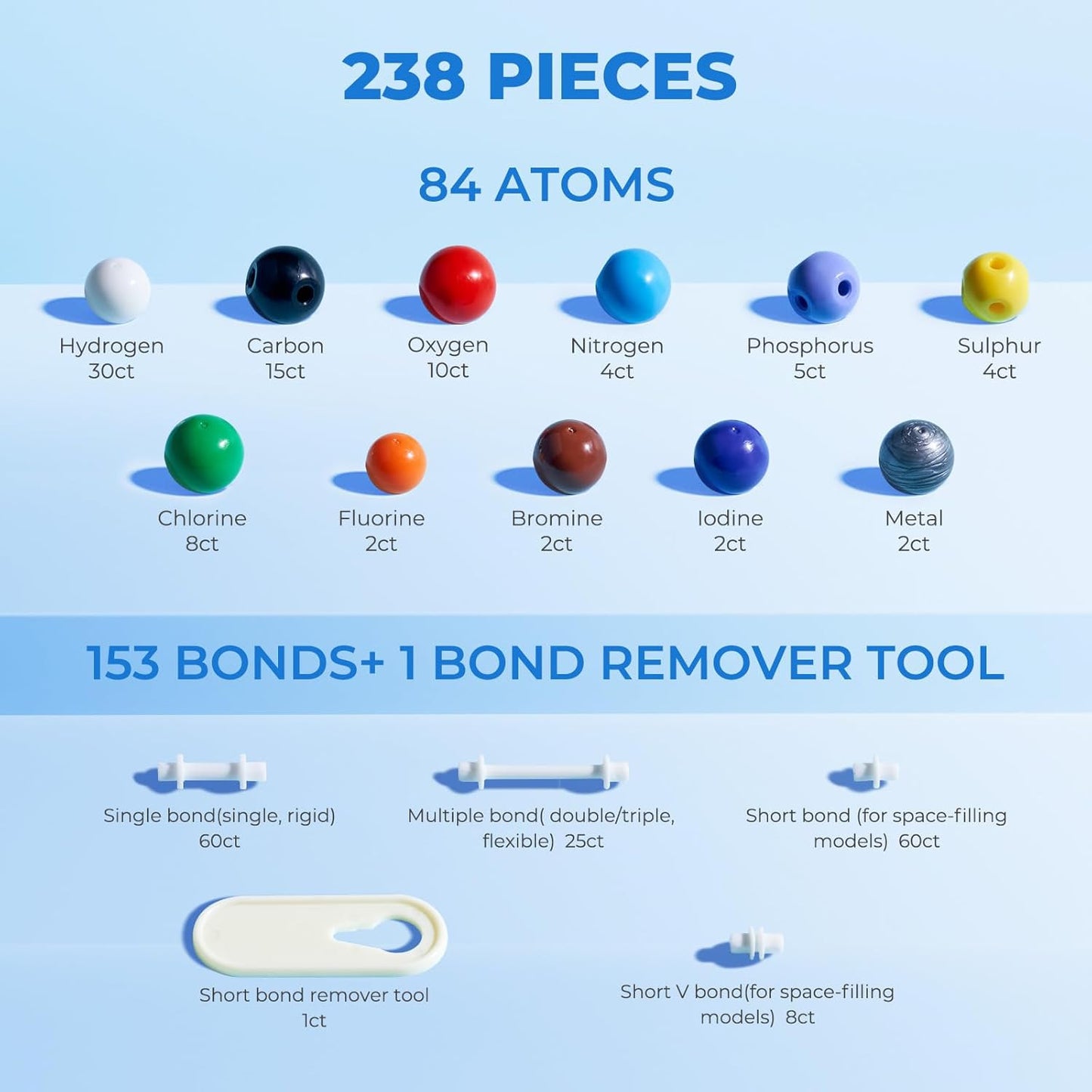 JoyCat Molecular Model Kit (238pcs), Organic Chemistry Molecule Science Gifts for Ochem and Inorganic Students and Teachers