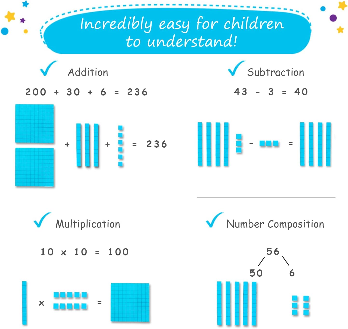 Simply magic 131+4 PCS Jumbo Blue Magnetic Base Ten Blocks for Math + Headings - Math Manipulatives, Base 10 Blocks, Place Value Manipulatives Magnets, Counters for Kids, Classroom Must Haves