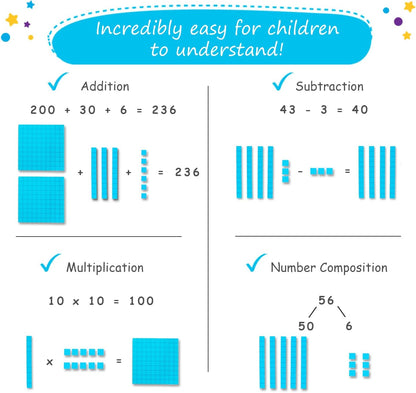 Simply magic 131+4 PCS Jumbo Blue Magnetic Base Ten Blocks for Math + Headings - Math Manipulatives, Base 10 Blocks, Place Value Manipulatives Magnets, Counters for Kids, Classroom Must Haves