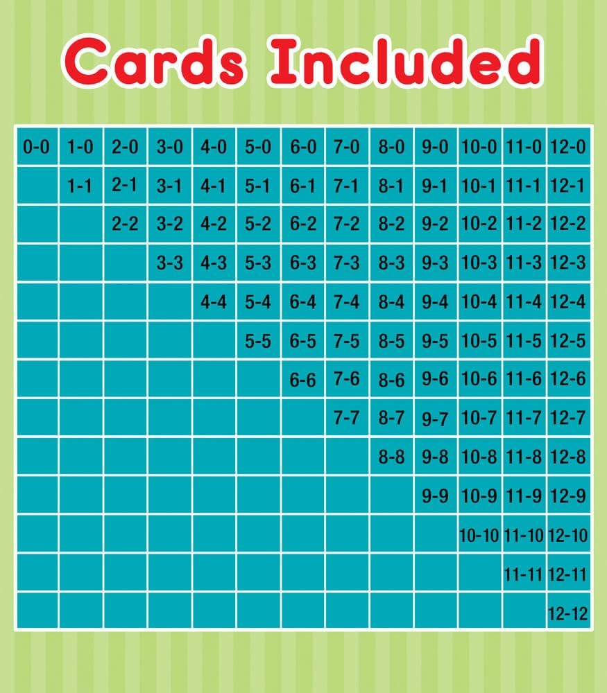 Carson Dellosa Addition, Subtraction, Division, and Multiplication Flash Cards, 4 Sets of Flashcards, Math Games for Kids 8-12, 3rd Grade Mathematics and Up