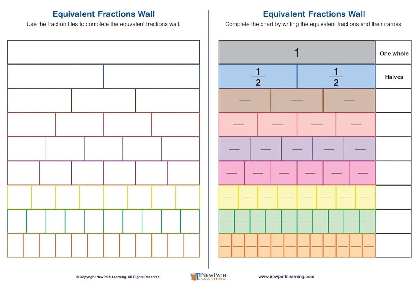 NewPath Learning Fraction Tiles Activity Kit, Grades 3 to 5