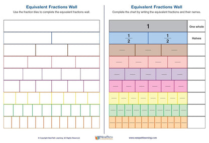 NewPath Learning Fraction Tiles Activity Kit, Grades 3 to 5