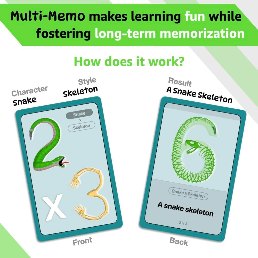 Multiplication Tables Flash Cards – Fun & Easy Memorization Using Unique Image Tricks! Math Learning Game for Kids in 2nd, 3rd, 4th, 5th, and 6th Grade – Covers 2x2 to 12x12.