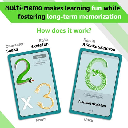 Multiplication Tables Flash Cards – Fun & Easy Memorization Using Unique Image Tricks! Math Learning Game for Kids in 2nd, 3rd, 4th, 5th, and 6th Grade – Covers 2x2 to 12x12.