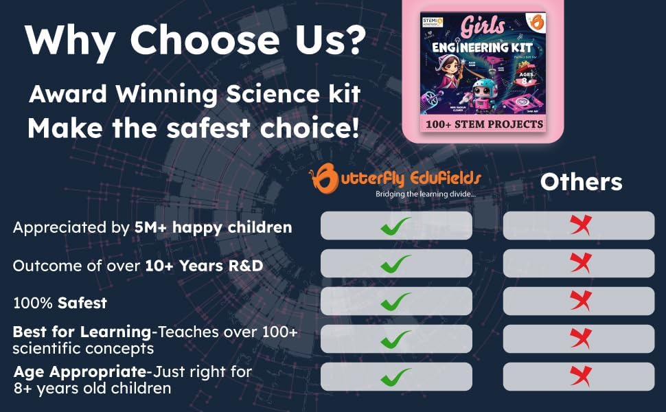 Butterfly EduFields 30in1 STEM Kits for Kids Age 8-10-12 | STEM Toys for Ages 8-13 | Electricity & Magnetism | Science Project Kit for Boys & Girls Aged 8-10-12-14 | Best Educational Birthday Gift