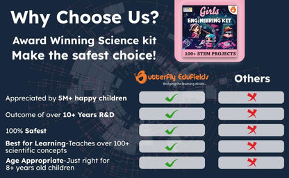 Butterfly EduFields 30in1 STEM Kits for Kids Age 8-10-12 | STEM Toys for Ages 8-13 | Electricity & Magnetism | Science Project Kit for Boys & Girls Aged 8-10-12-14 | Best Educational Birthday Gift