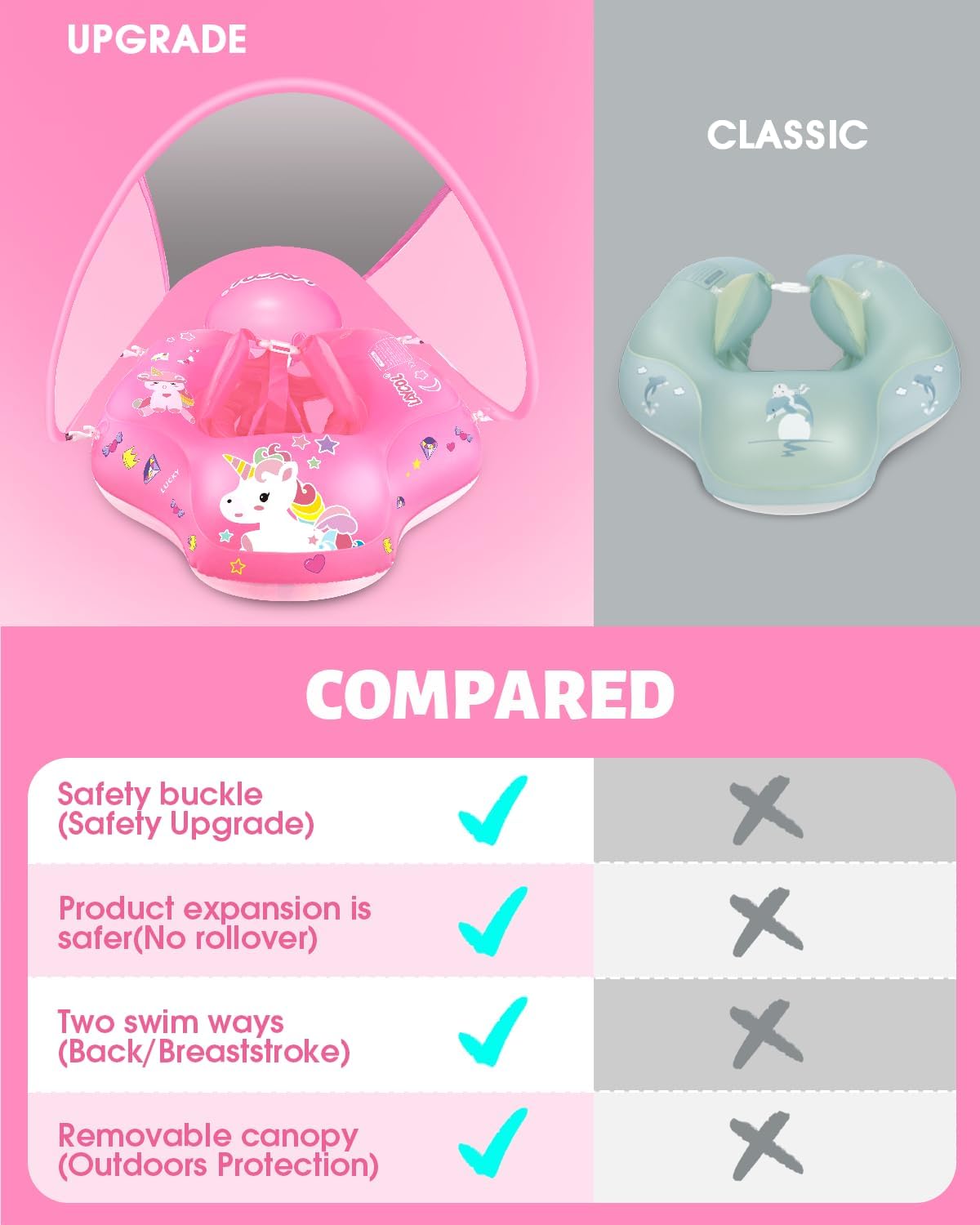 LAYCOL Baby Pool Float with Canopy UPF50+, 5 Point Safety Buckle No Flip Over, Inflatable Toddler Floaties Infant Pool Floats with Double Air Chambers, Baby Beach Essentials/Traval for 3-36M