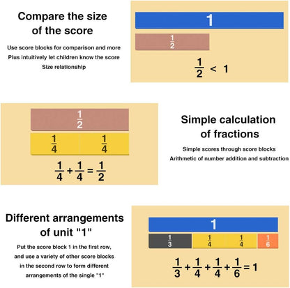 Meetory 134 Pcs Magnetic Fraction Tiles & Fraction Circles - Math Manipulatives for Preschool Elementary School Educational Resources Classroom Educational Kit