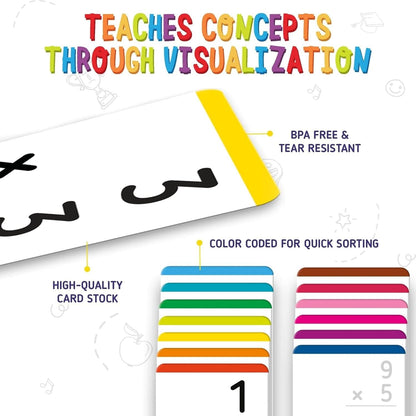 merka Math Flash Cards, 169 Flashcards in Total, Multiplication Learning Mathematics, Create Game for Kids, Classroom and Homeschool Toys, 1st to 4th Graders, Ages 4-14