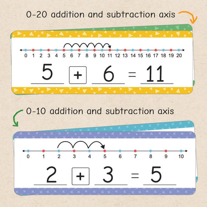 Lachilly Addition & Subtraction Number Line Dry Erase Cards Math Manipulatives Board for Kids Students Classroom Home Write and Wipe 3.46" x 10.5", 8Pcs for 0-10, 8Pcs for 0-20