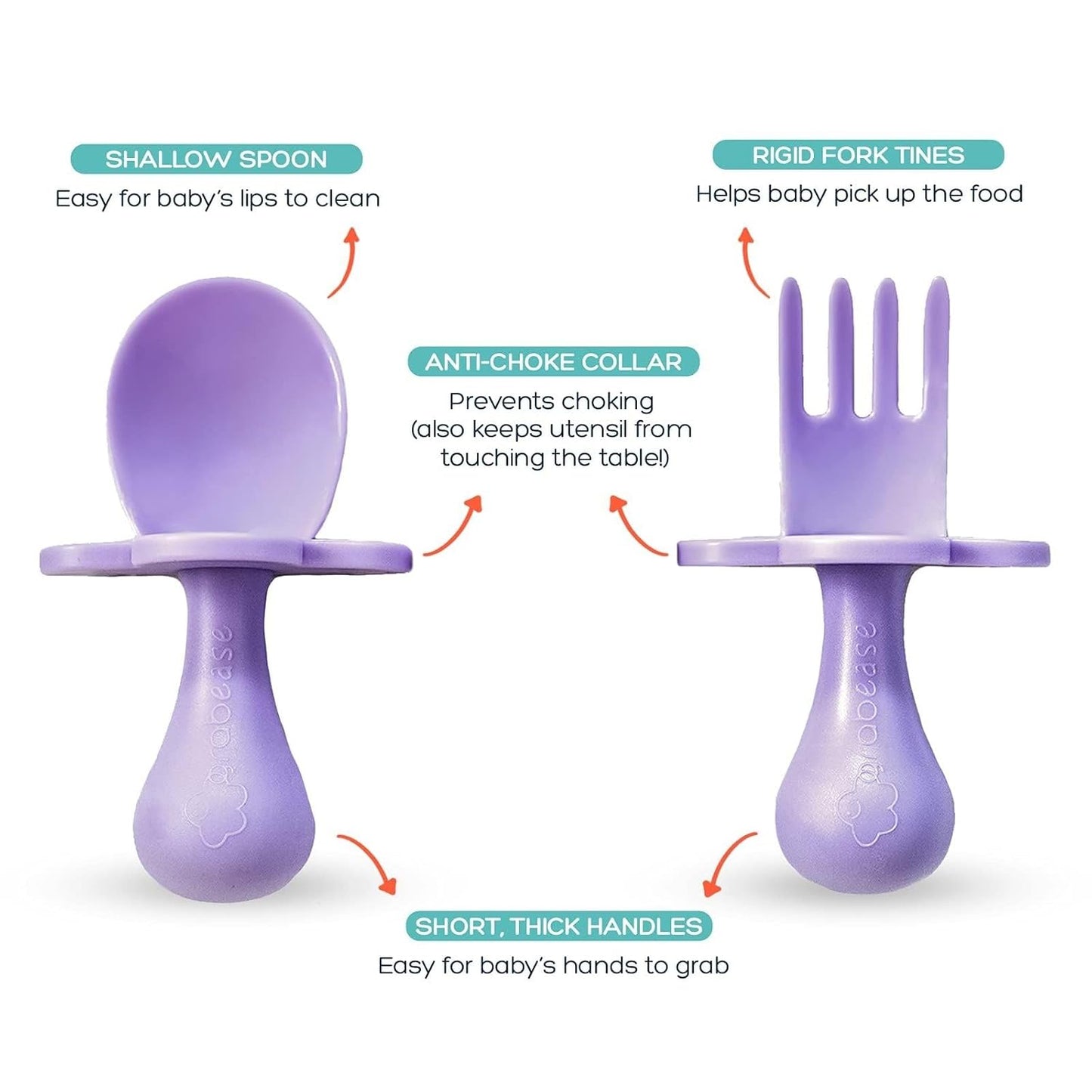 Grabease Baby Feeding Utensils - Anti-Choke Collar & Toddler Fork for Ages 1-3 - Easy-Grip Curved Handle Infant Spoon - Dishwasher-Safe Convenience & Baby Cutlery - Teal