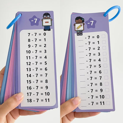 0-12 Multiplication Table Cards Kit, Self-Check Multiplication Flash Cards + 2 Dry Erase Pens for Interactive Math Learning, Ideal Home & Classroom Learning Tool for Kids & Teachers