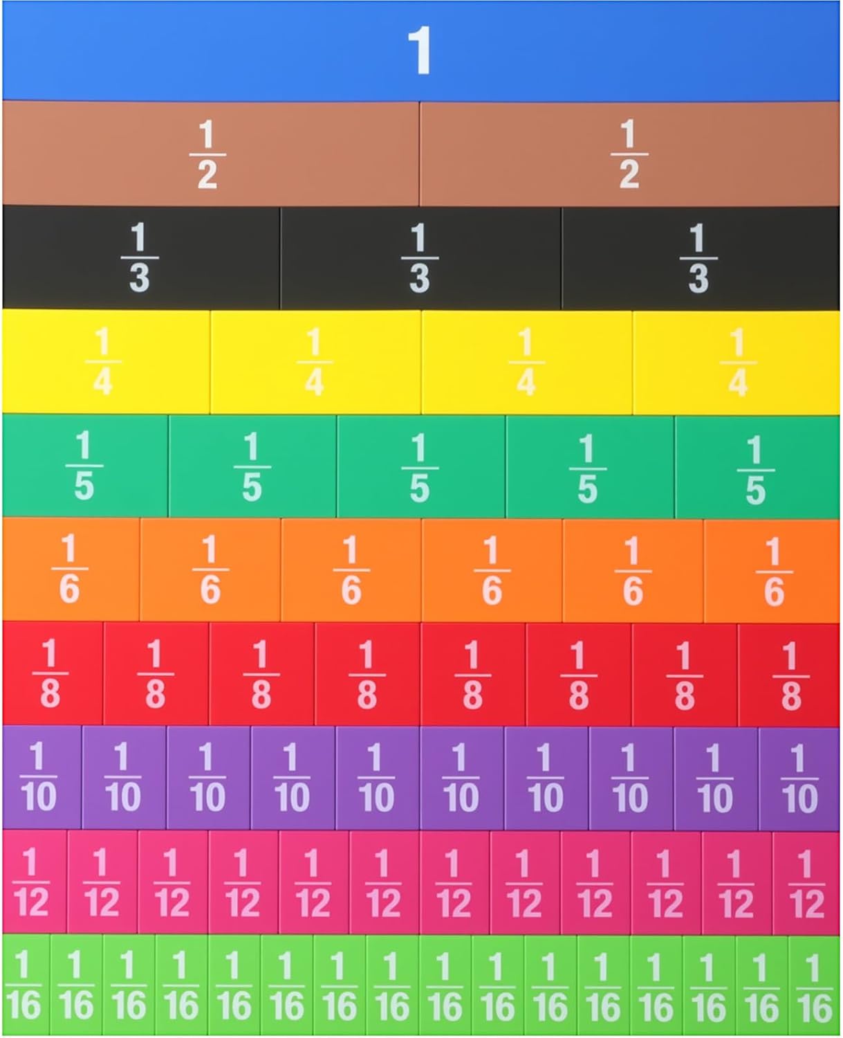 Sayglossy 1 Set Jumbo Magnetic Fraction Tiles Circles Set for Rainbow Teacher Math Manipulatives for Learning Large Education Visuals Fraction Games Supplies (16 Inch,Square)