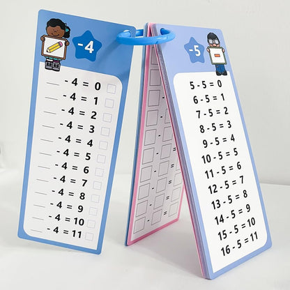 0-12 Multiplication Table Cards Kit, Self-Check Multiplication Flash Cards + 2 Dry Erase Pens for Interactive Math Learning, Ideal Home & Classroom Learning Tool for Kids & Teachers