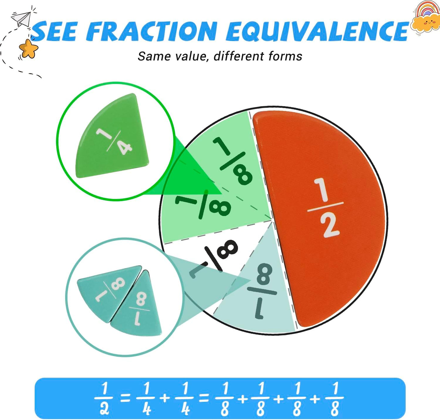 Magnetic Fraction Demonstration Book, Magnetic Fraction Educational Puzzle with Tiles & Circles, Interactive Magnetic Math Learning Kit for Kids