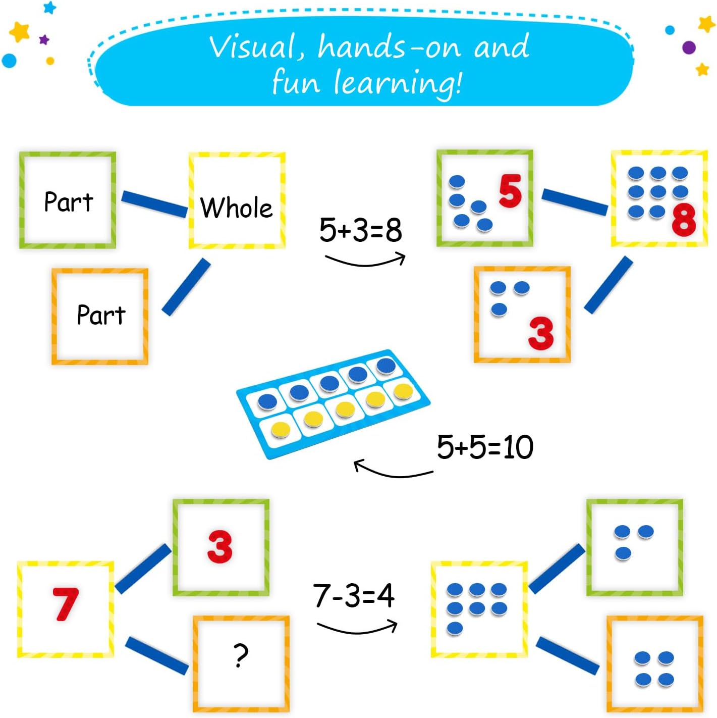 84 PCS Magnetic Number Bonds & Magnetic Ten Frames Set - Jumbo 10 Frames for Classroom, Numbers for Whiteboard, Math Counters Math Manipulatives, Classroom Must Haves - Simply Magic