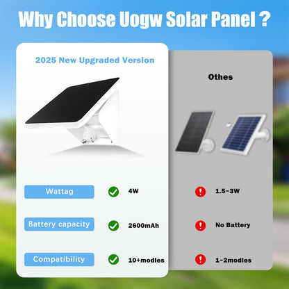 4W Solar Panel Charging Mount for Arlo Essential 2K (2nd Gen),Essential XL,Essential Spotlight,Arlo Pro 6/6 XL,Pro 4/3/2,Pro 5S 2K,Ultra 2,Ultra,IP67 Weatherproof Continuously for 365 Days-2Pack
