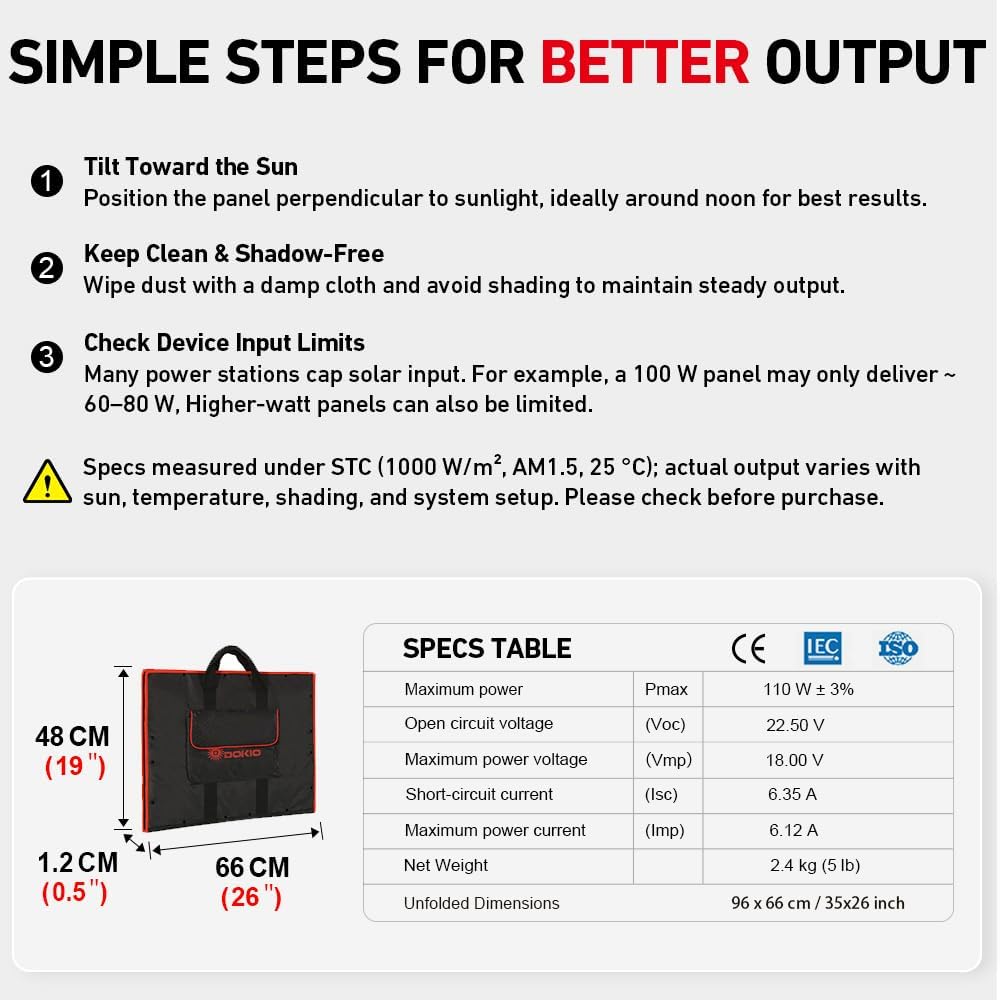 DOKIO 100W Portable Foldable Solar Panel Kit, Compact 18.9x26in Design 5.3lb with Standalone Controller and USB, Monocrystalline Charger for 12V Batteries, Power Stations, RV Camping Emergency Use