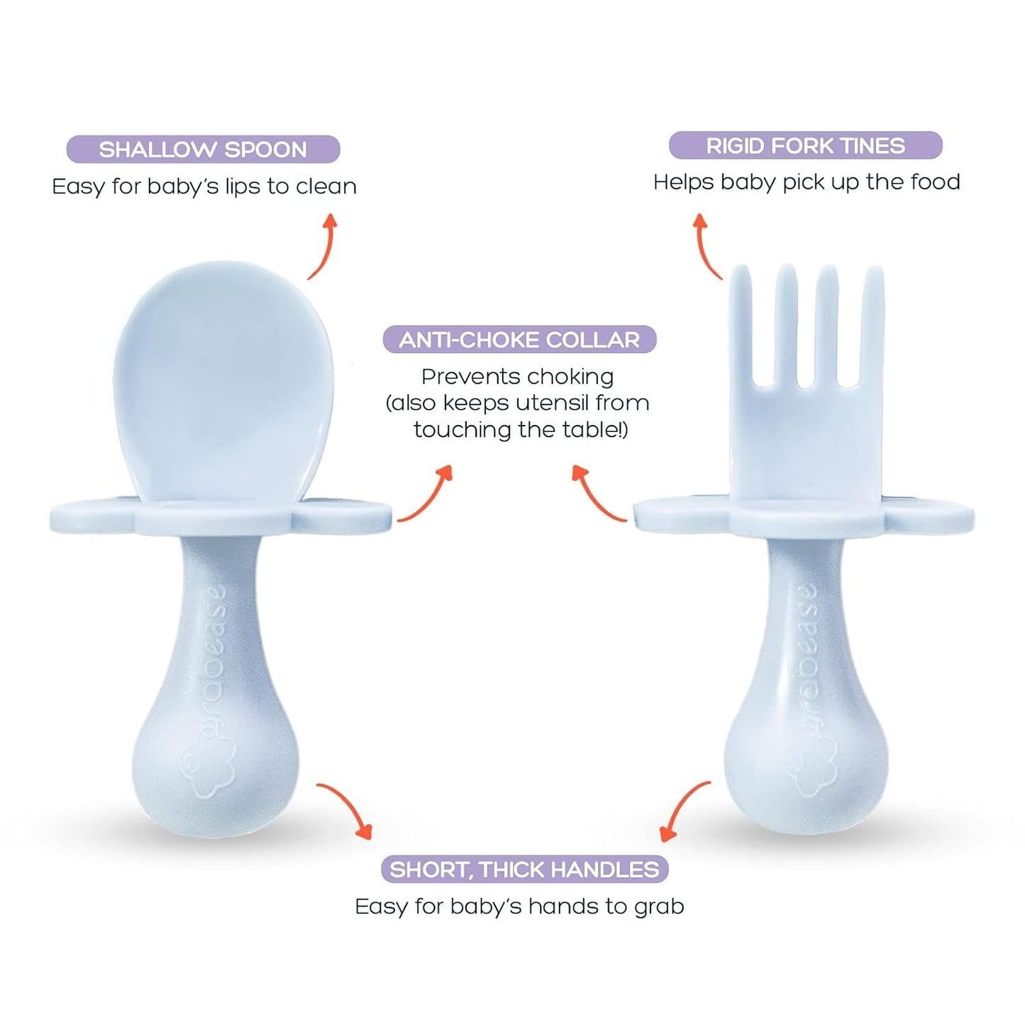 Grabease Baby Feeding Utensils - Anti-Choke Collar & Toddler Fork for Ages 1-3 - Easy-Grip Curved Handle Infant Spoon - Dishwasher-Safe Convenience & Baby Cutlery - Teal