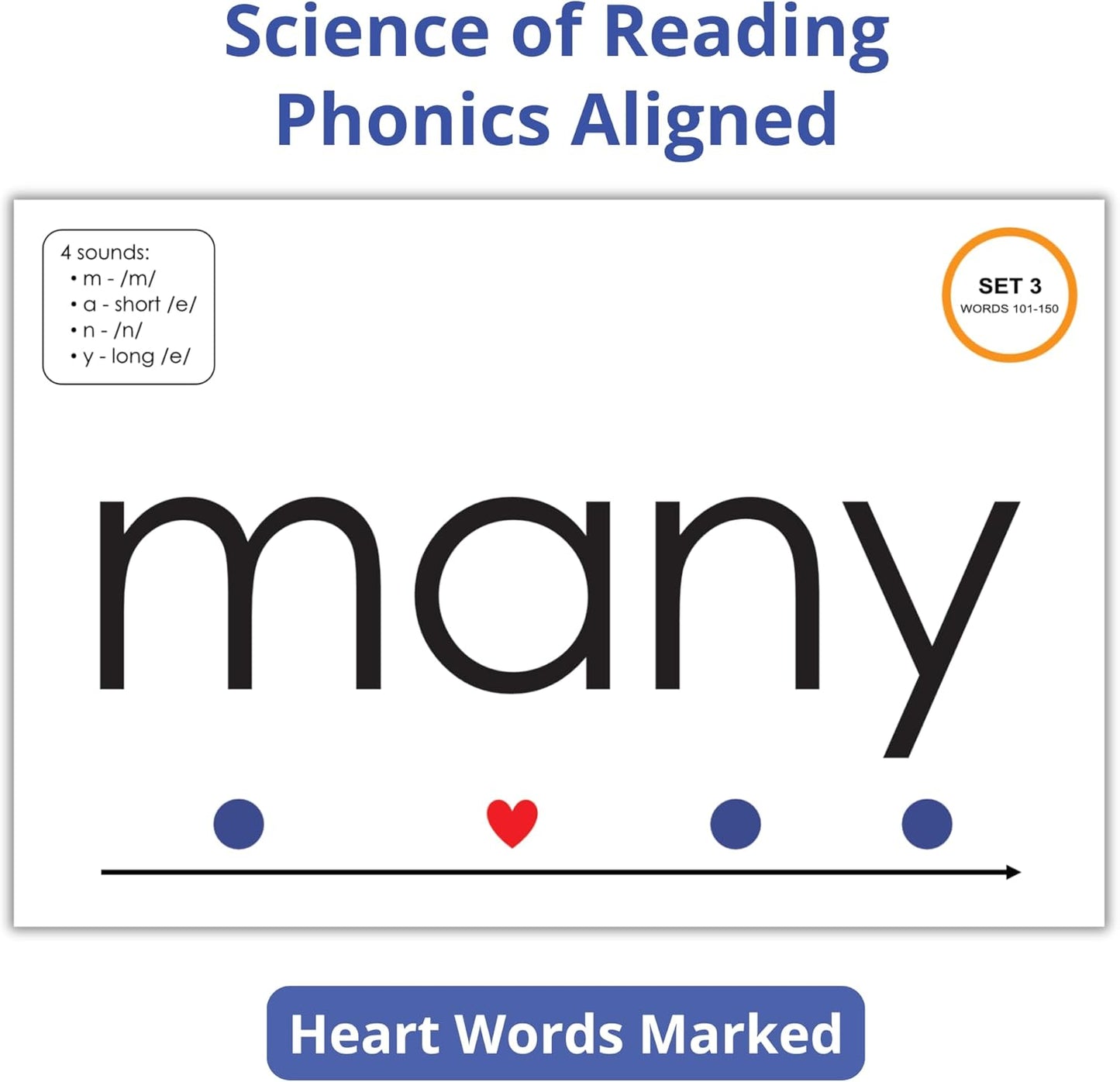 Sight Word & Phonics Flash Cards with Sound Mapping, Set 3 (High-Frequency Words 101–150), Picture-Embedded, Multisensory Learning, Pre-K–Grade 3, Homeschool & Classroom Use, Model EW-27