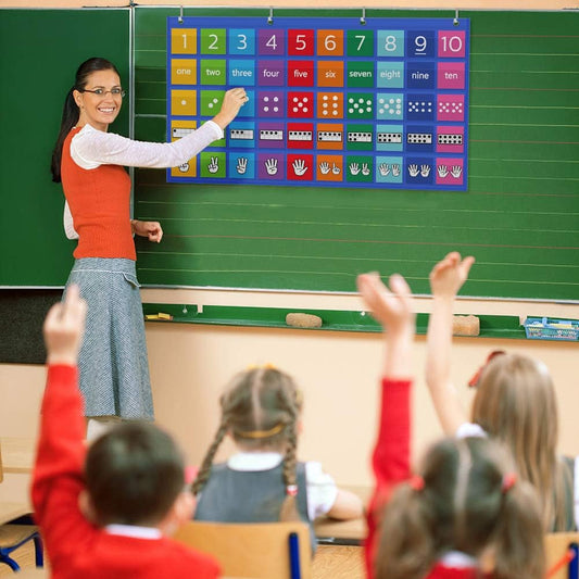 Eamay Hundreds Pocket Chart with 130 Number Cards, Number 1-100 Board Pocket Chart for Teacher Lessons in a Classroom or for Use at Home (100 Pockets)