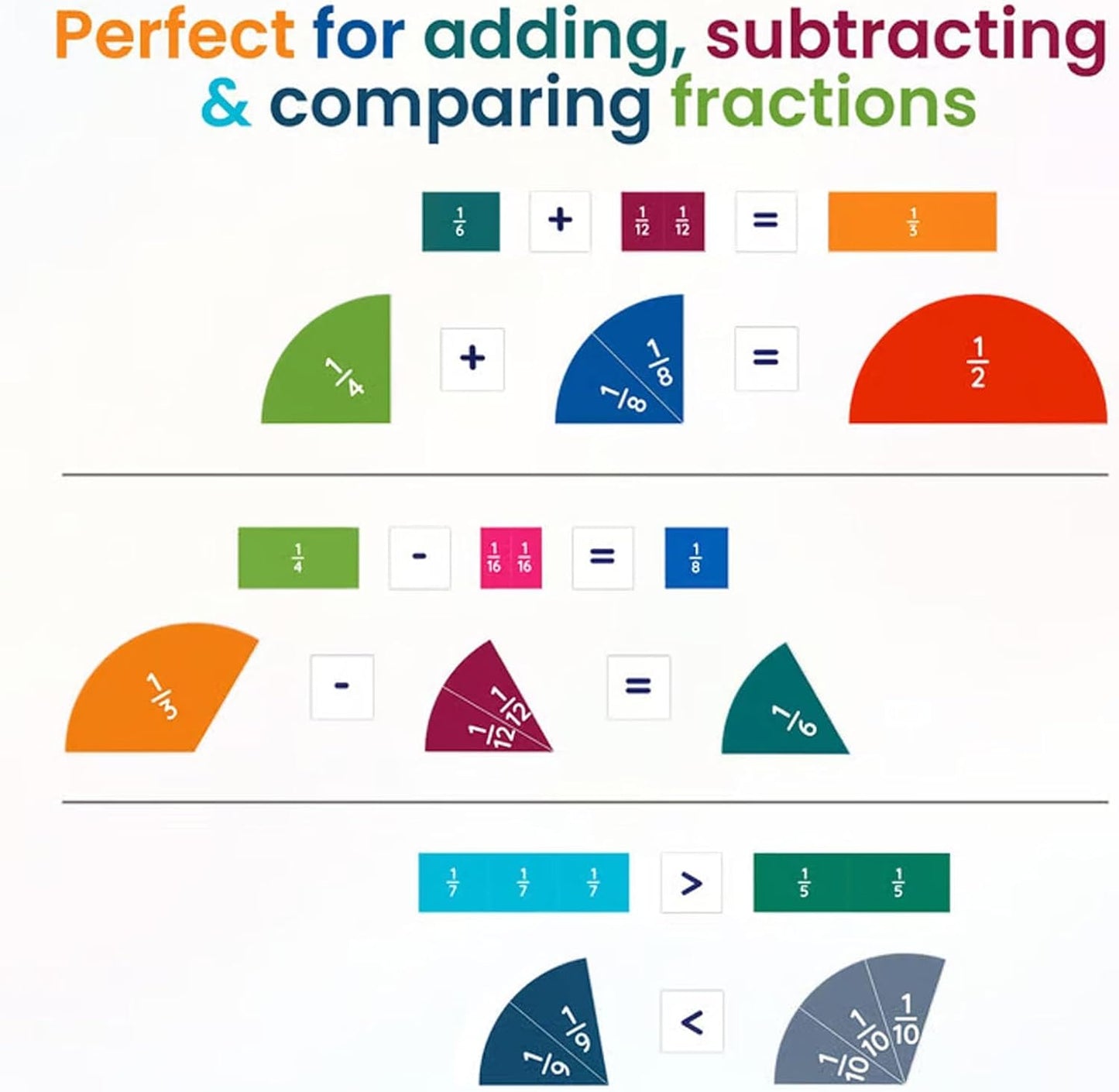 Magnetic Fraction Demonstration Book, Magnetic Fraction Tiles for Math Learning