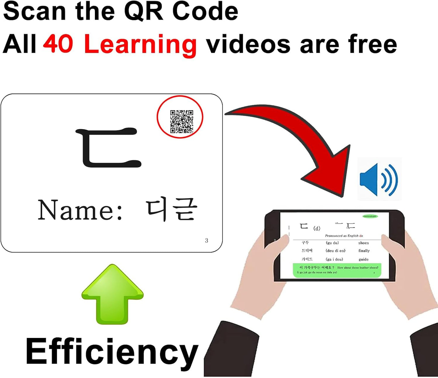 Hangul Korean Alphabet Syllabary Flash Cards for Beginners & Adults - Korean Educational Learning Flash Cards - Learning Video with Pure Pronunciation - Example Sentence & Words