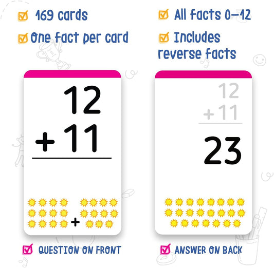 merka Math Flash Cards, 169 Flashcards in Total, Multiplication Learning Mathematics, Create Game for Kids, Classroom and Homeschool Toys, 1st to 4th Graders, Ages 4-14
