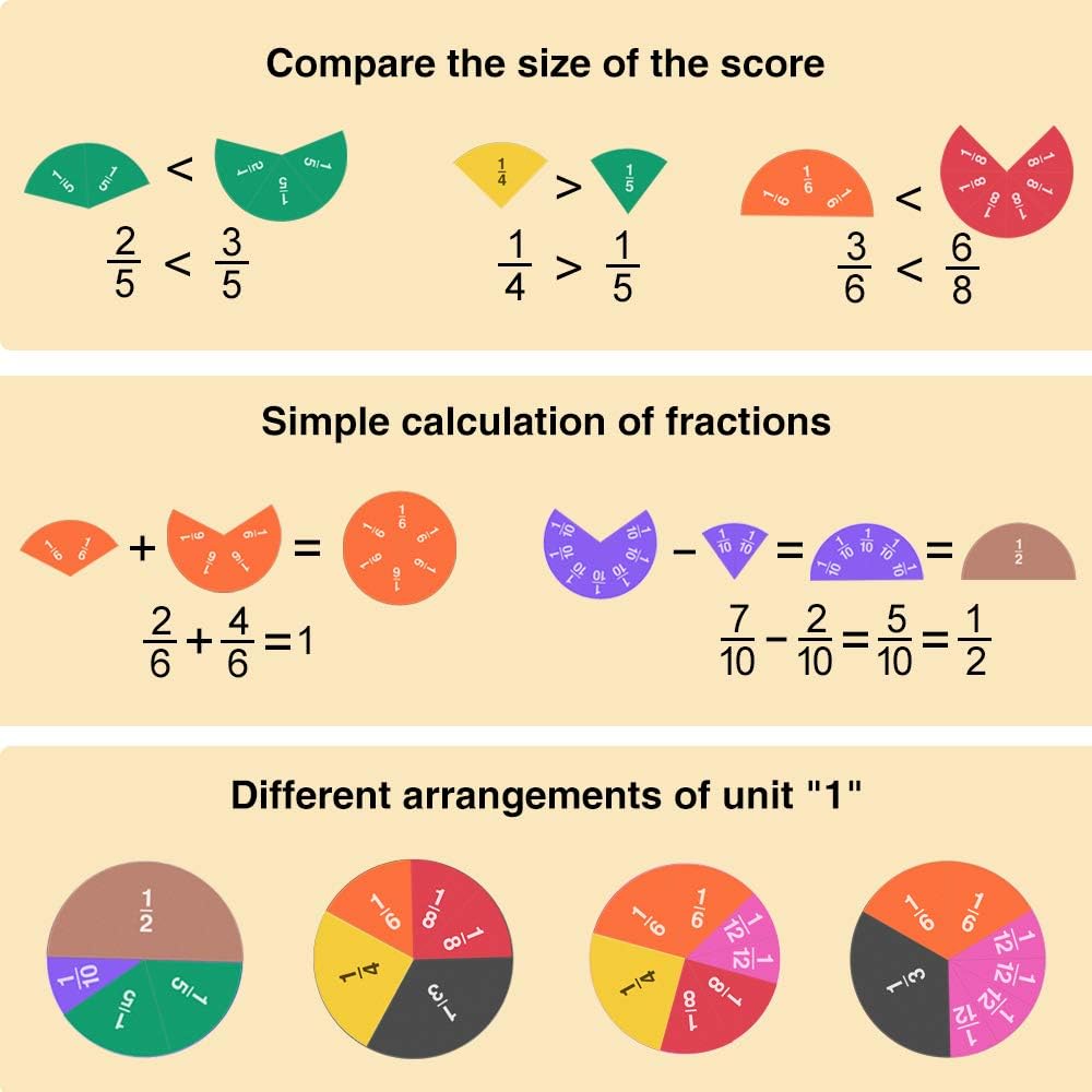Meetory 134 Pcs Magnetic Fraction Tiles & Fraction Circles - Math Manipulatives for Preschool Elementary School Educational Resources Classroom Educational Kit