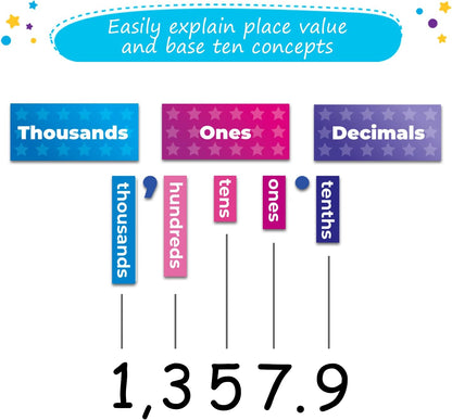 29 PCS Display Magnetic Place Value Set - Place Value Manipulatives, Place Value Magnets, Place Value Chart, Base Ten Blocks for Whiteboard, Base 10 Magnets, Magnetic Math Manipulative - Simply Magic