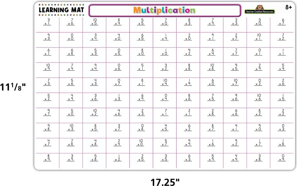 Teacher Created Resources Phonics Learning Mat