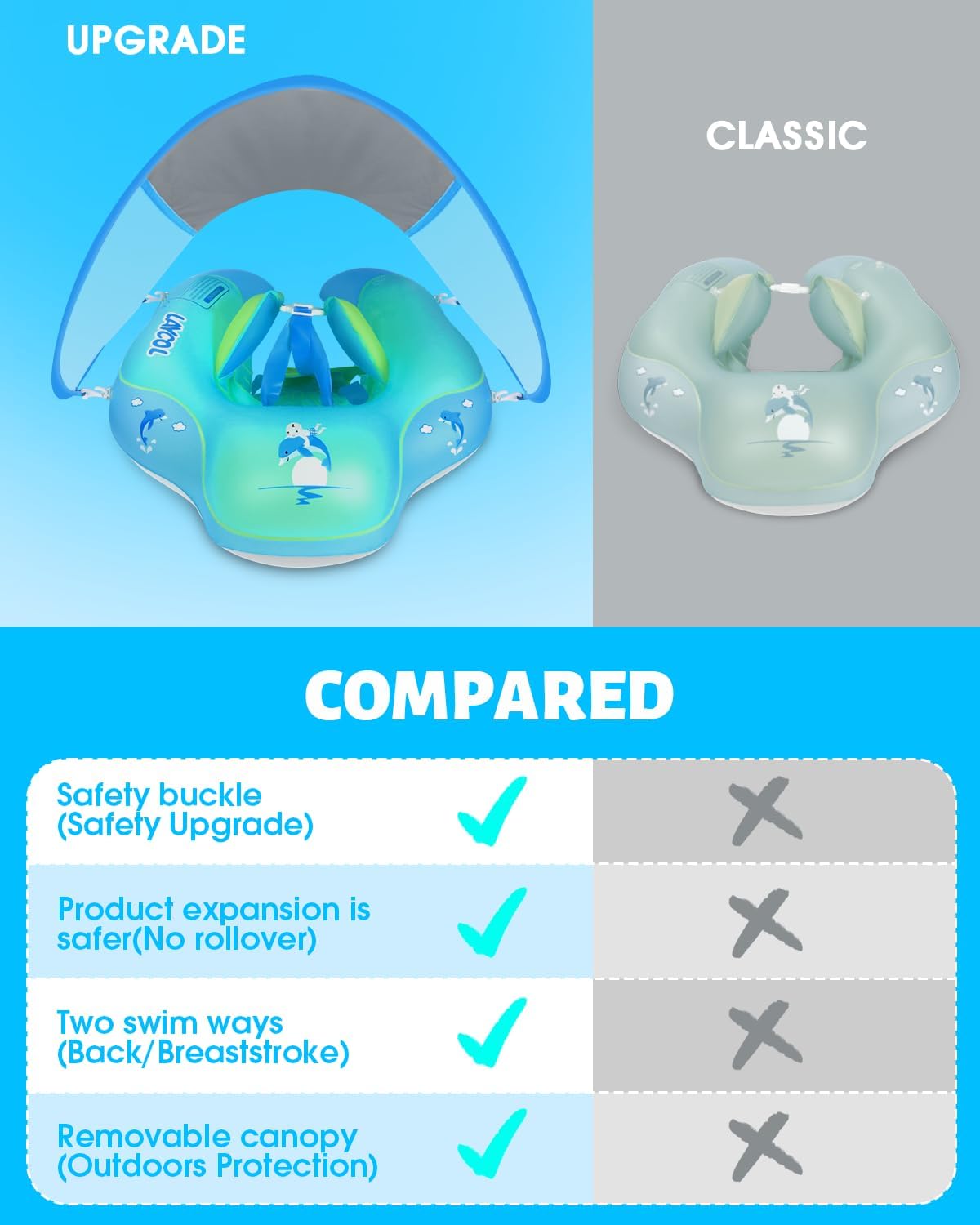 LAYCOL Baby Pool Float with Canopy UPF50+, 5 Point Safety Buckle No Flip Over, Inflatable Toddler Floaties Infant Pool Floats with Double Air Chambers, Baby Beach Essentials/Traval for 3-36M