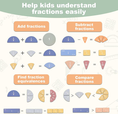 Magnetic Fraction Playbook - 102 Pcs Fraction Manipulatives with Low-Stimulation Colors & Built-in Systemic Exercises, Visual Math Learning Toy K-3, Includes Dry Erase Quiz Card, Marker & Bag