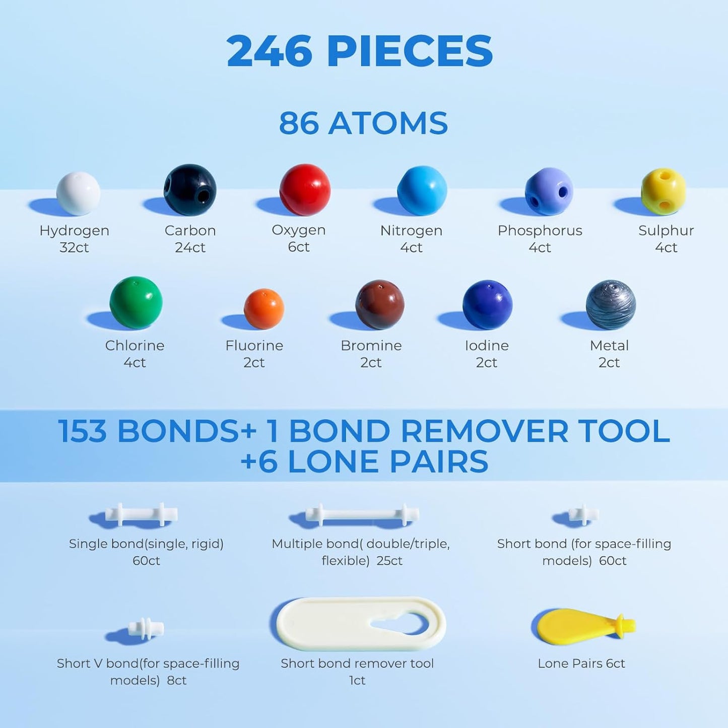 JoyCat Molecular Model Kit (238pcs), Organic Chemistry Molecule Science Gifts for Ochem and Inorganic Students and Teachers