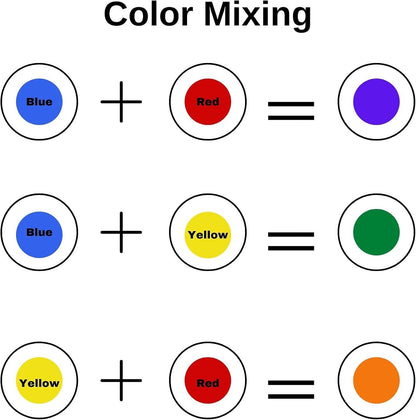 MR CHIPS Plastic Bingo Chips for Games 150 Count Bag - Solid and Transparent Colors Counting Yellow 3/4 Inch