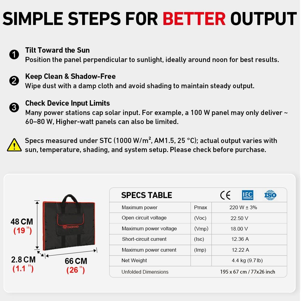 DOKIO 100W Portable Foldable Solar Panel Kit, Compact 18.9x26in Design 5.3lb with Standalone Controller and USB, Monocrystalline Charger for 12V Batteries, Power Stations, RV Camping Emergency Use