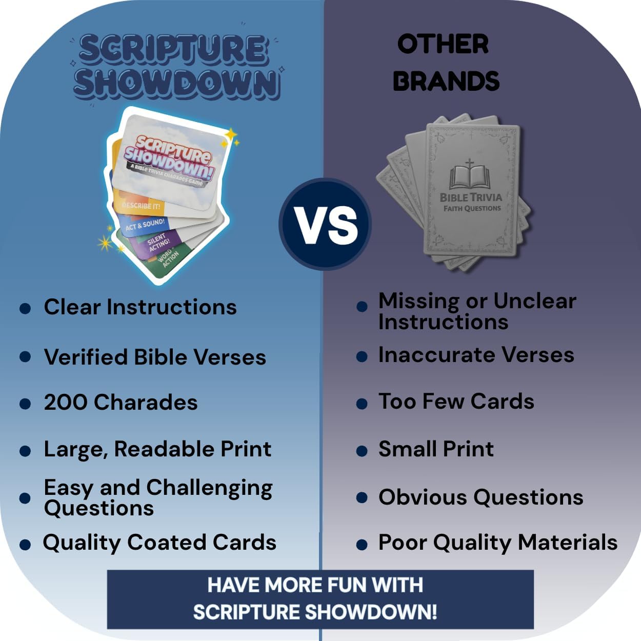 Bible Trivia Charades Game, Scripture Showdown for Families, Teens, Adults, 200 Challenge Cards, Faith Based Party Activity, Christian Game Night, Youth Group Icebreaker, Bible Study, Christian Gifts