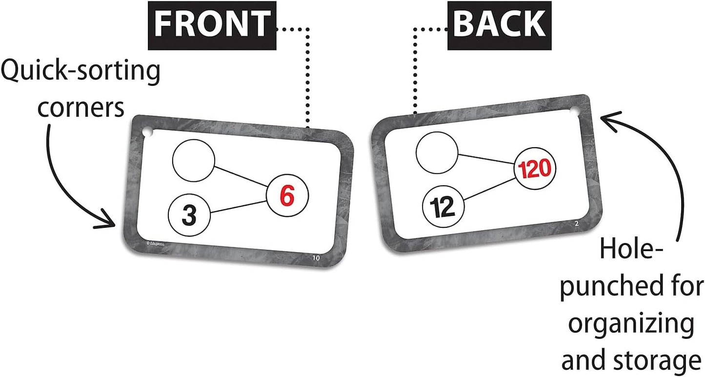 Teacher Created Resources Number Bonds Flash Cards - Multiplication & Division (EP62055)