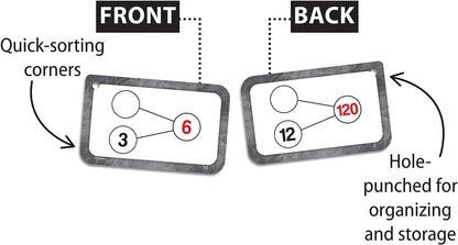 Teacher Created Resources Number Bonds Flash Cards - Multiplication & Division (EP62055)