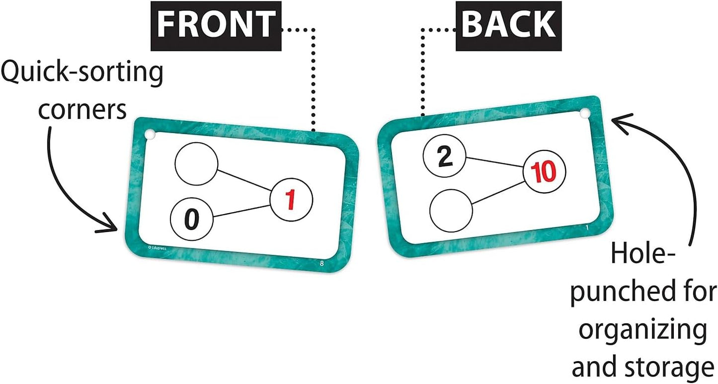 Teacher Created Resources Number Bonds Flash Cards - Addition and Subtraction (EP62054)