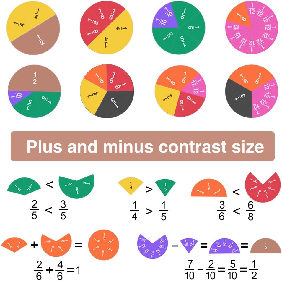 Meetory 134 Pcs Magnetic Fraction Tiles & Fraction Circles - Math Manipulatives for Preschool Elementary School Educational Resources Classroom Educational Kit