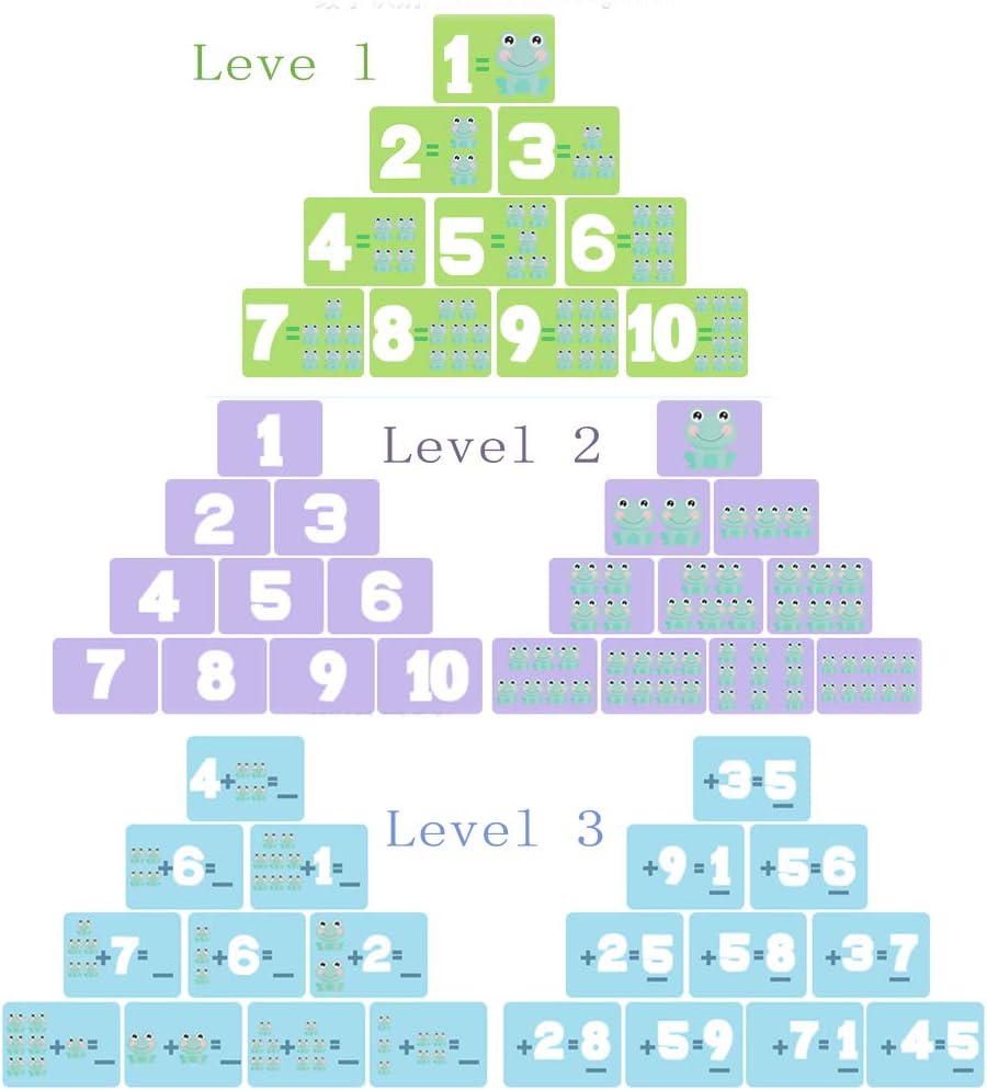 STEM Math Toy Educational Balance Game and Counting Frog Set for School Kids Years 3 4 5 6 7