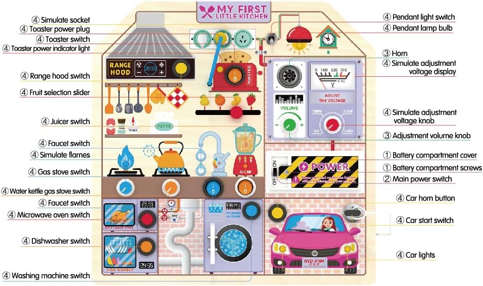 JAUNTY Montessori Wooden Busy Board for Toddlers 3 4 5 Years Old, Wooden Sensory Toddler Toys with LED Light Switches, TV Radio Telegram and Car Driving, Travel Toys Birthday for Boys Girls
