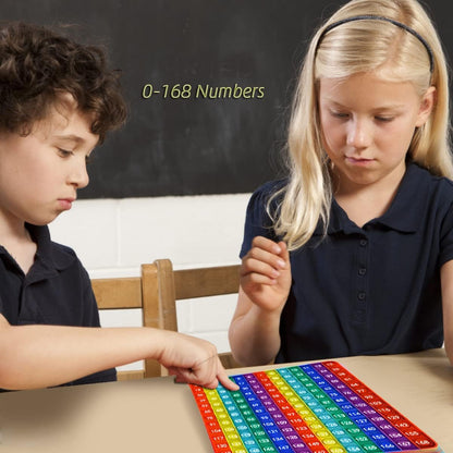 DK-SIMINA Multiplication Tables Games 12x12 Flash Card Toys, POP Create Various Multiplication Formulas for Teachers, Two-Sided Tables