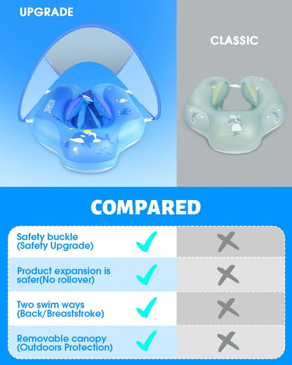 LAYCOL Baby Pool Float with Canopy UPF50+, 5 Point Safety Buckle No Flip Over, Inflatable Toddler Floaties Infant Pool Floats with Double Air Chambers, Baby Beach Essentials/Traval for 3-36M