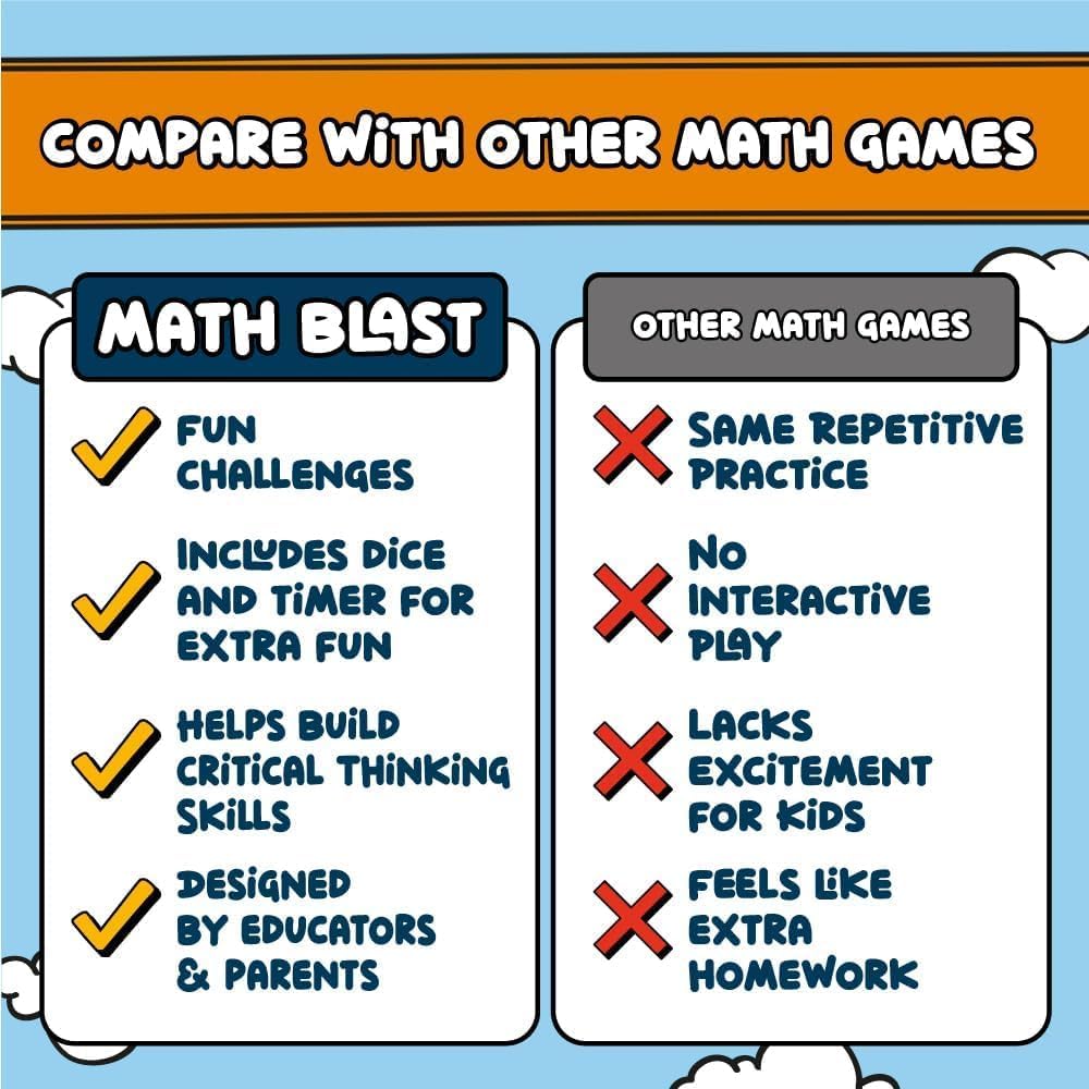 Math Blast! Cool Math Games for Kids 8-12 - Fun Educational Mental Math Game for Home & Classroom - Practice Math the Fun Way