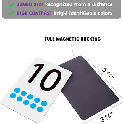 Attractivia Magnetic Number Flash Cards - Large 0-25 Math Cards, Early Addition and Subtraction, Multiplication, Division and Symbols, for Classroom Teachers, Homeschool, Toddlers, Kids and Adults