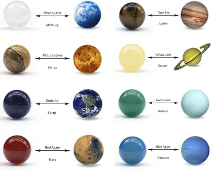 AITELEI Solar System Eight Planets Decorations Tumbled Chakra Reiki Healing Crystal Gemstones Ball Set Home Office Desk Decorations